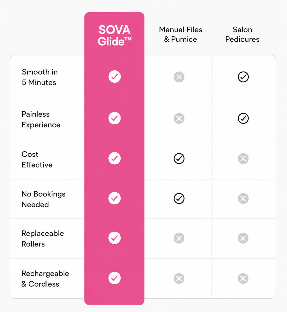 SOVA Glide™